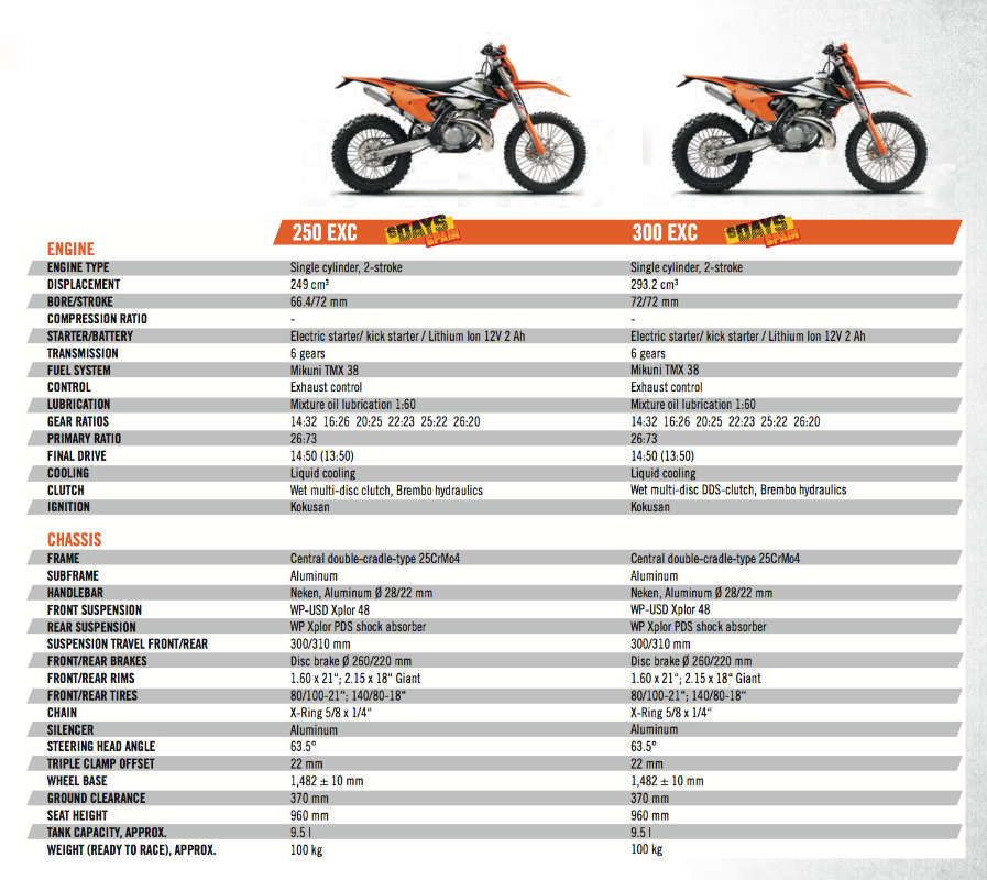 ktm-2017-250-300-exc-technical-data