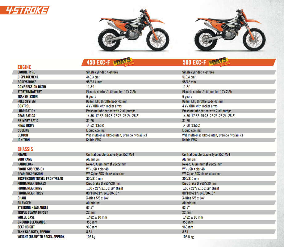 ktm-2017-exc-enduro-450-500-technical-data