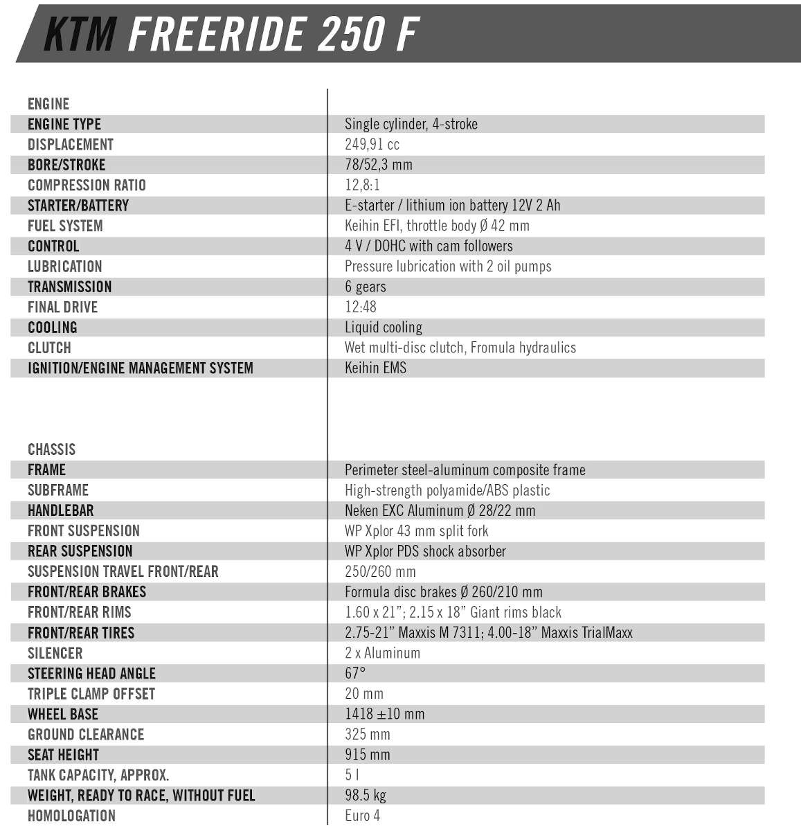 technical_data_ktm_freeride_250_f_my_2018_en