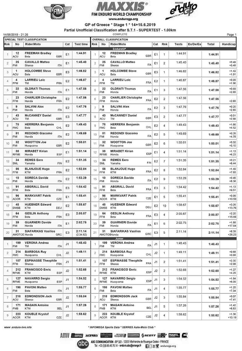 endurogp_greece_2019_supertest_results-1