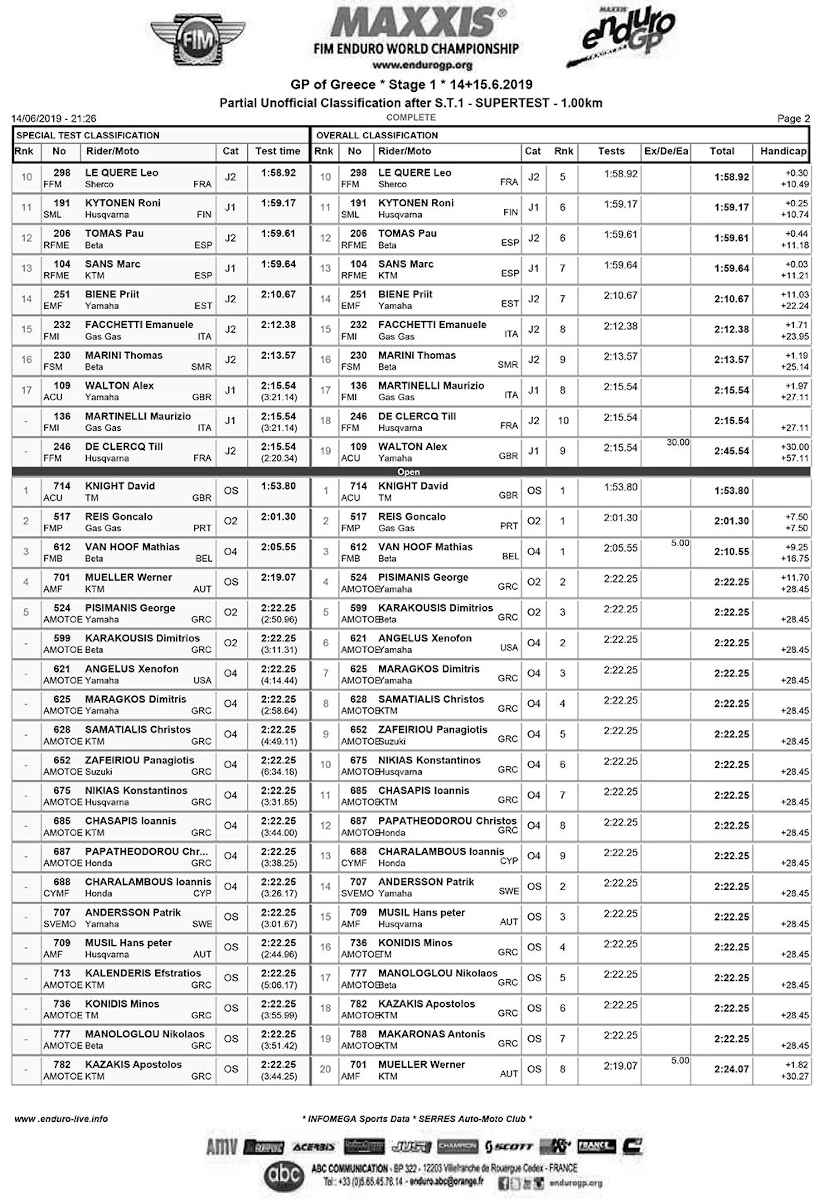 endurogp_greece_2019_supertest_results-2