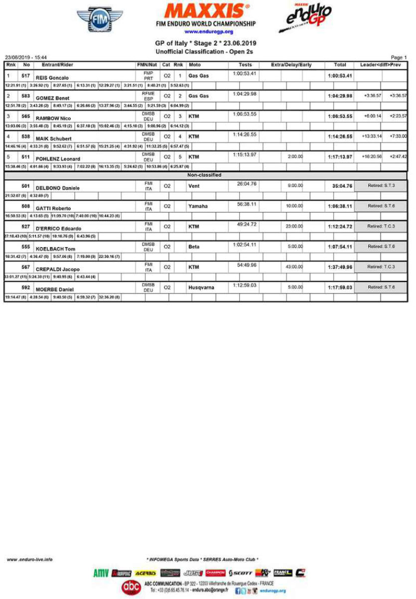 endurogp_italy_2019_d2_open_2s