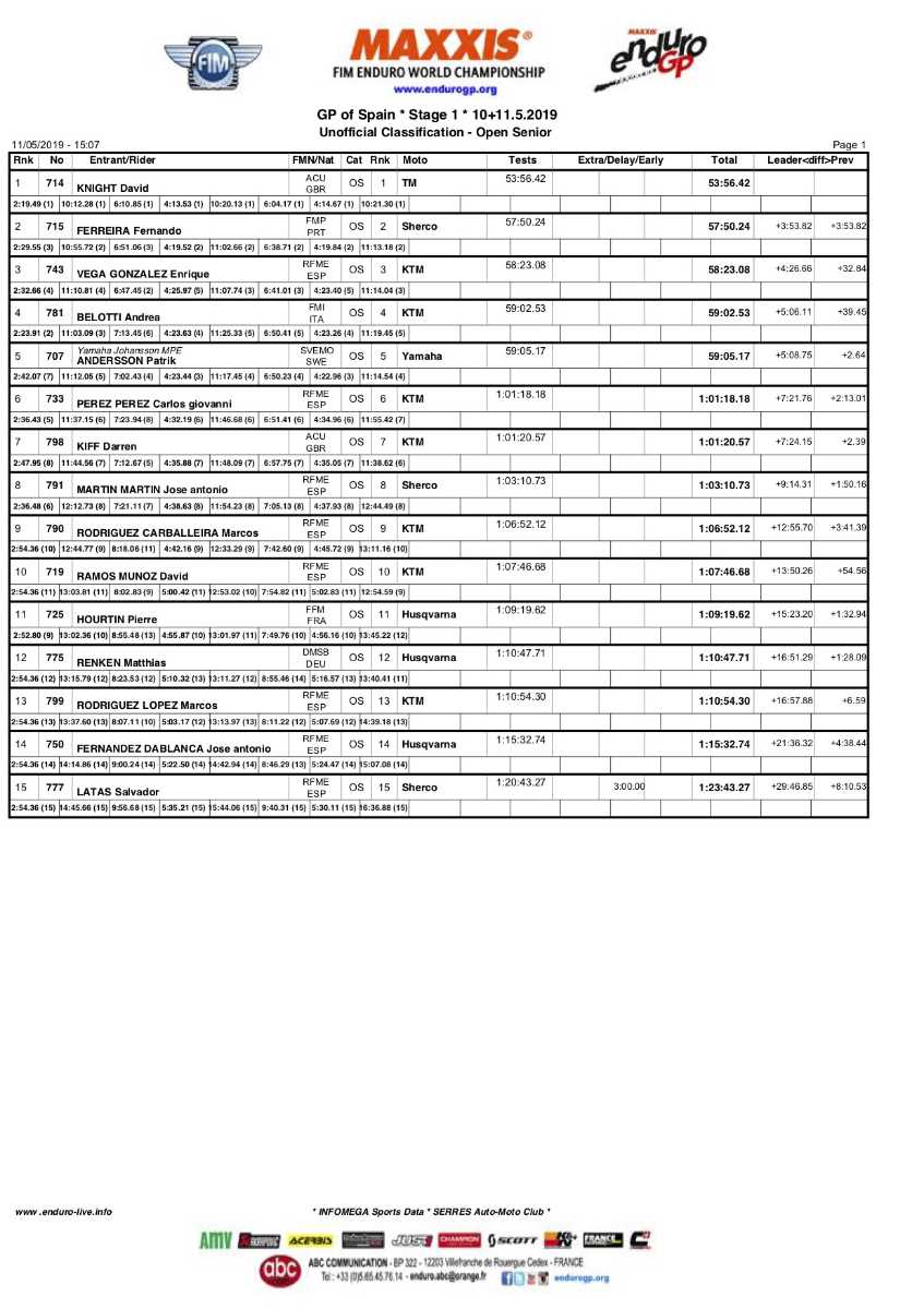 spaingp_day1_results_opensenior