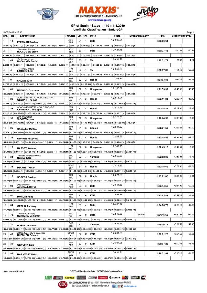 spaingp_day1_results_scratch