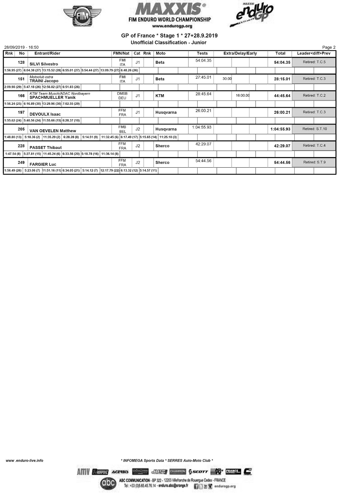 french_gp_results_2019_day_1_junior-2