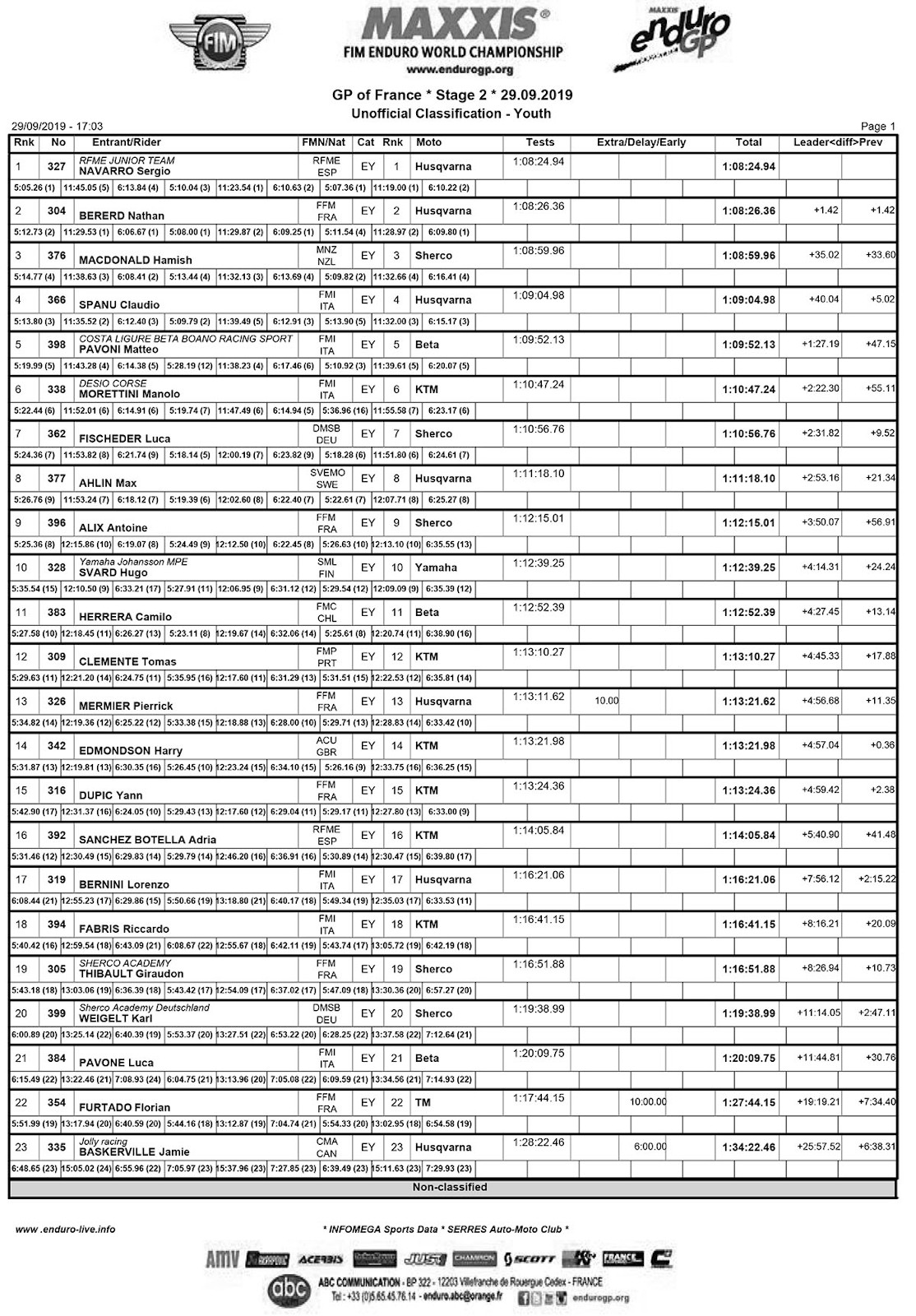 french_endurogp_2019_results_youth-1