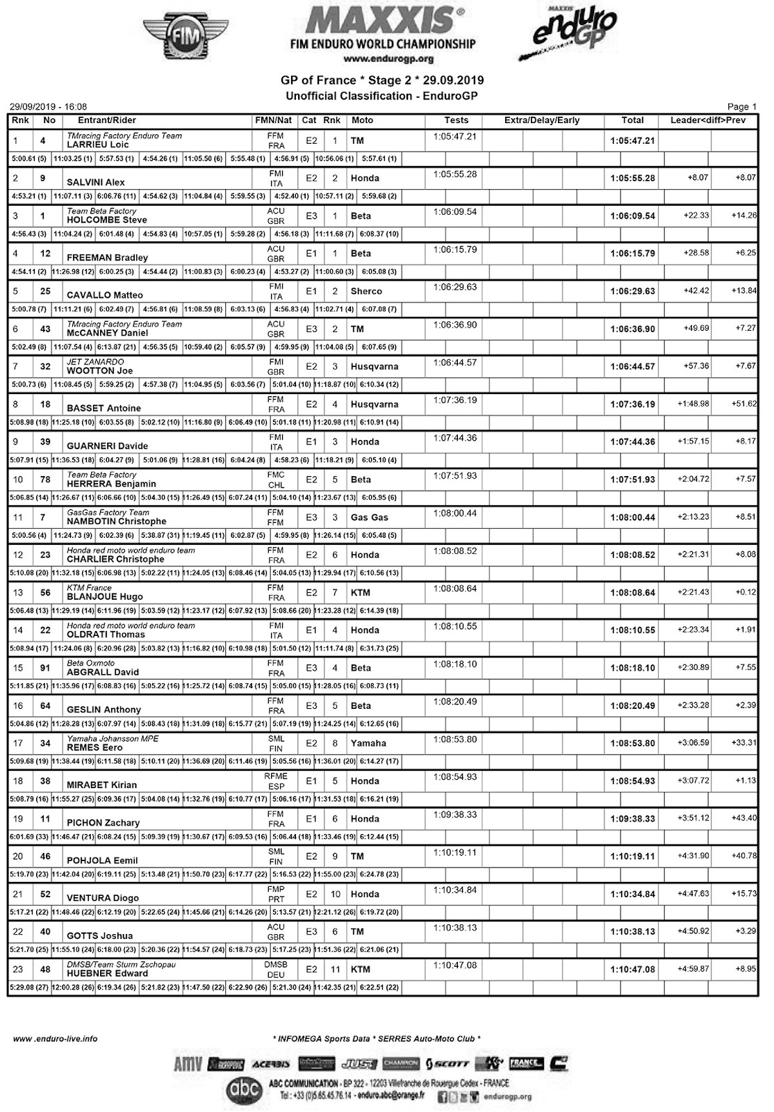 results_endurogp_france_day_2_egp-1