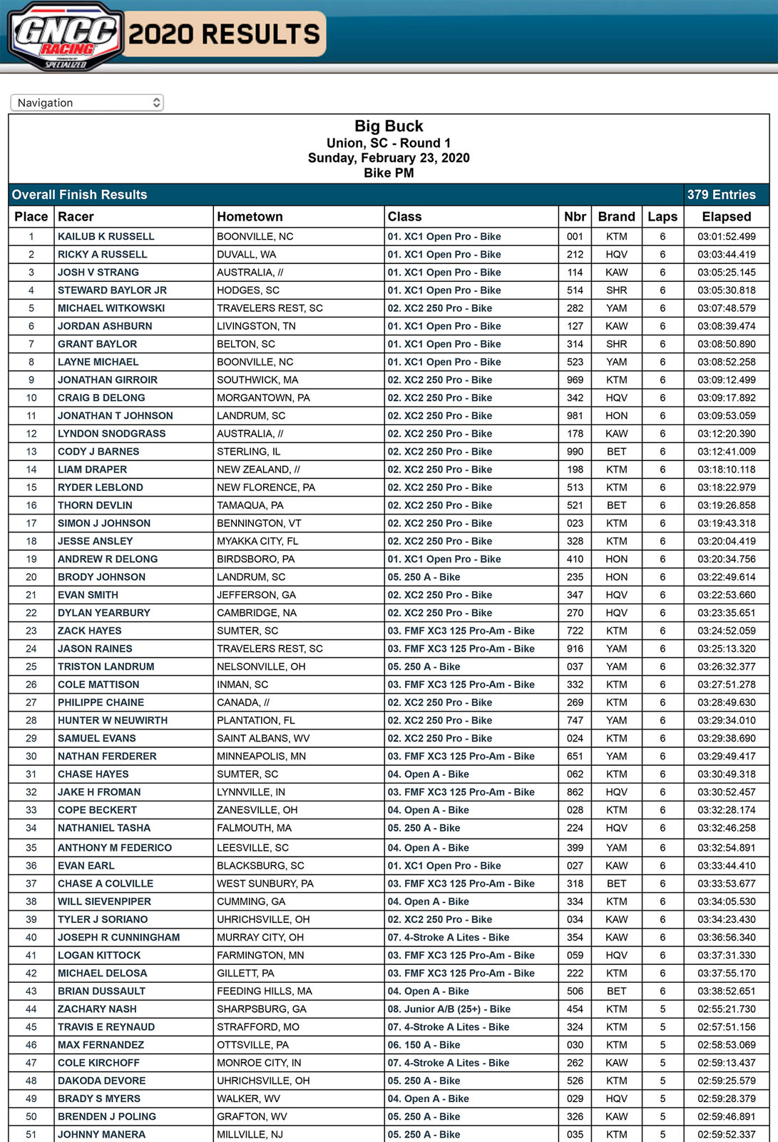 2020_gncc_rnd_1_big_buck_overall_race_results