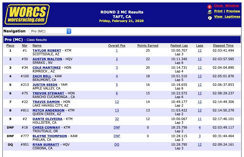 worcs_2020_results_round2_