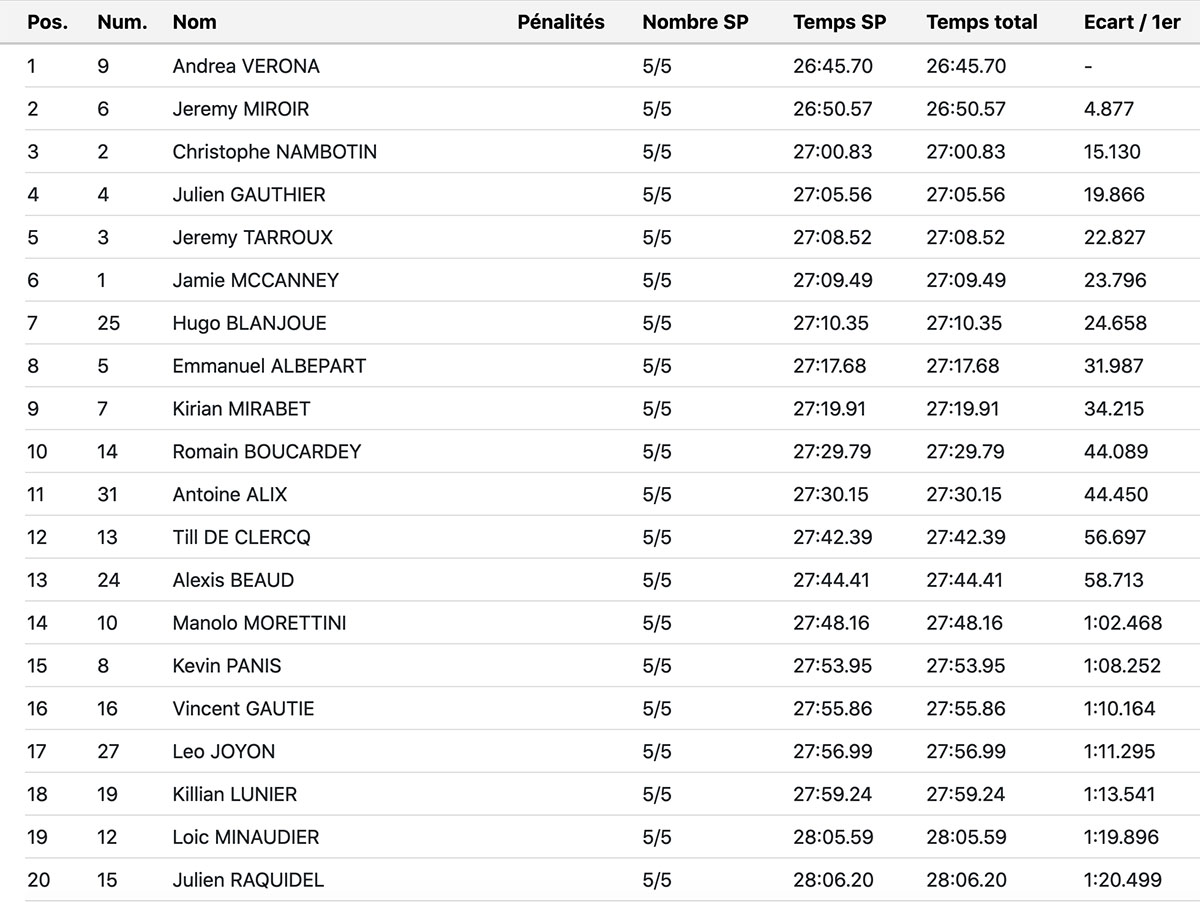 day1_aveyronnaisse_classic_enduro