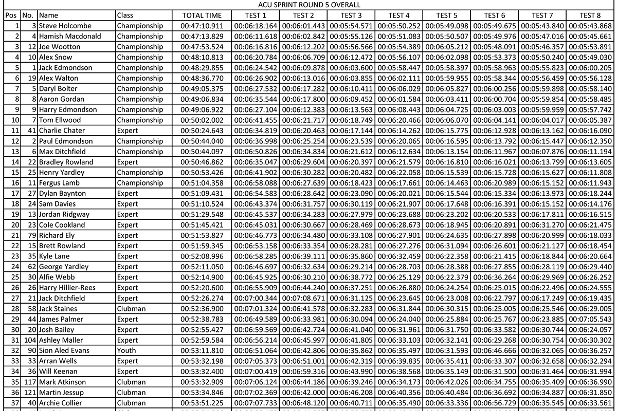 british_sprint-rn5-overall-results-1