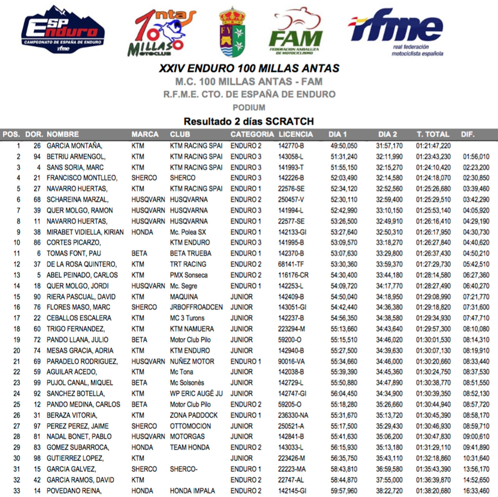 200308_scratch_results