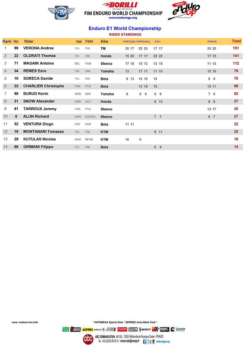 e1_final-standings-2020-1