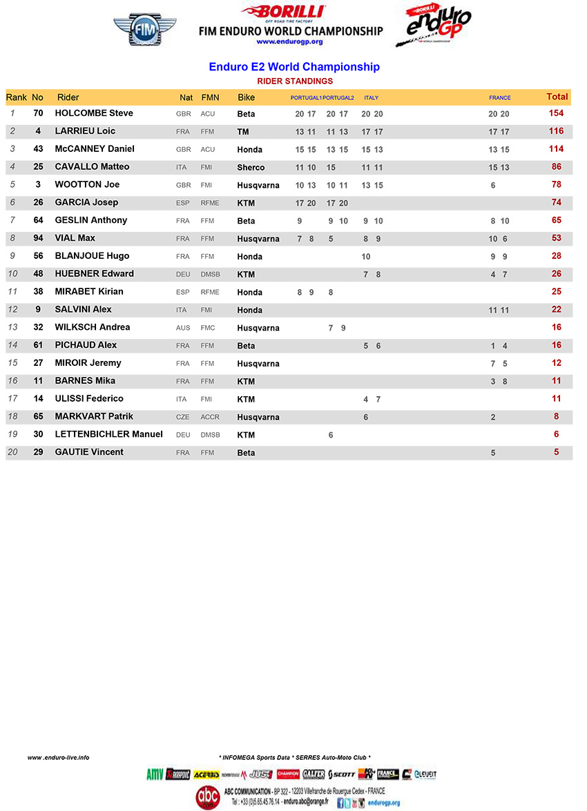 e2_final-standings-2020-1