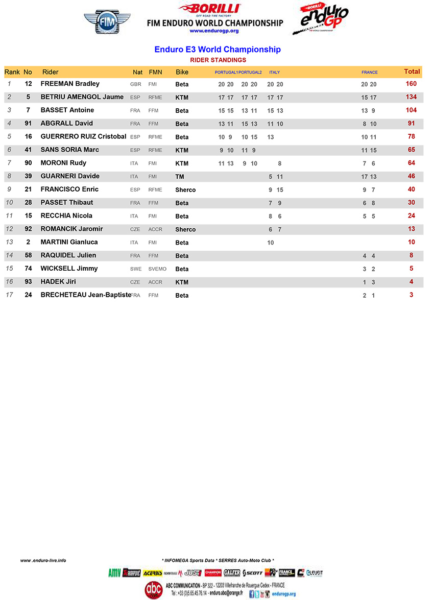 e3_final-standings-2020-1