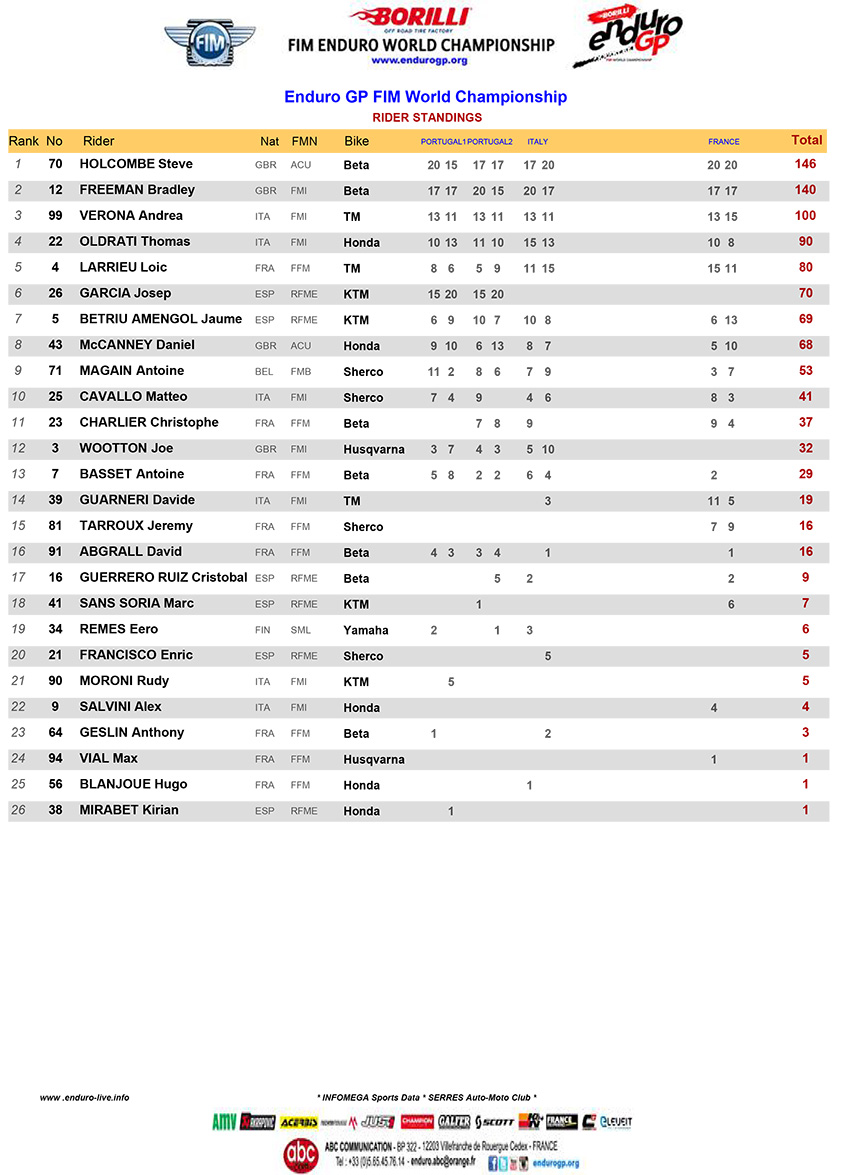 egp_final-standings-2020-1
