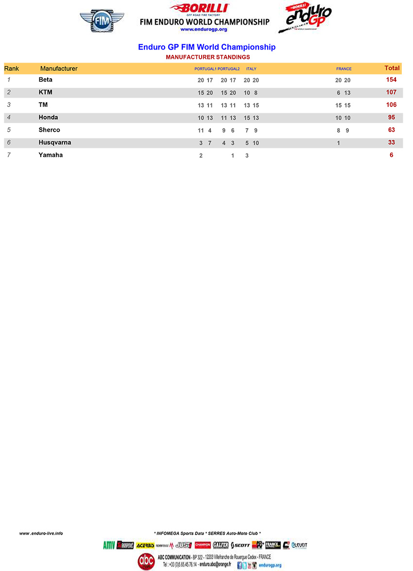 egp_manufacturers_final-standings-2020-2