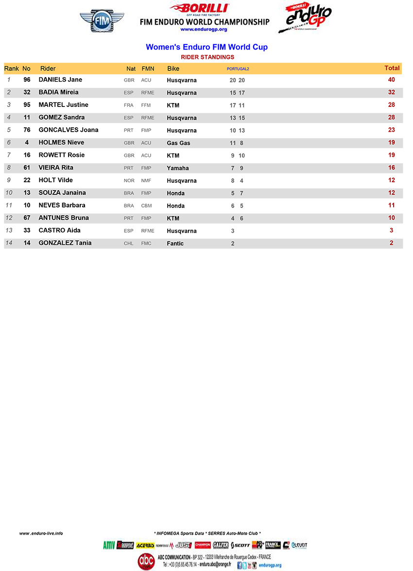 ew_final-standings-2020