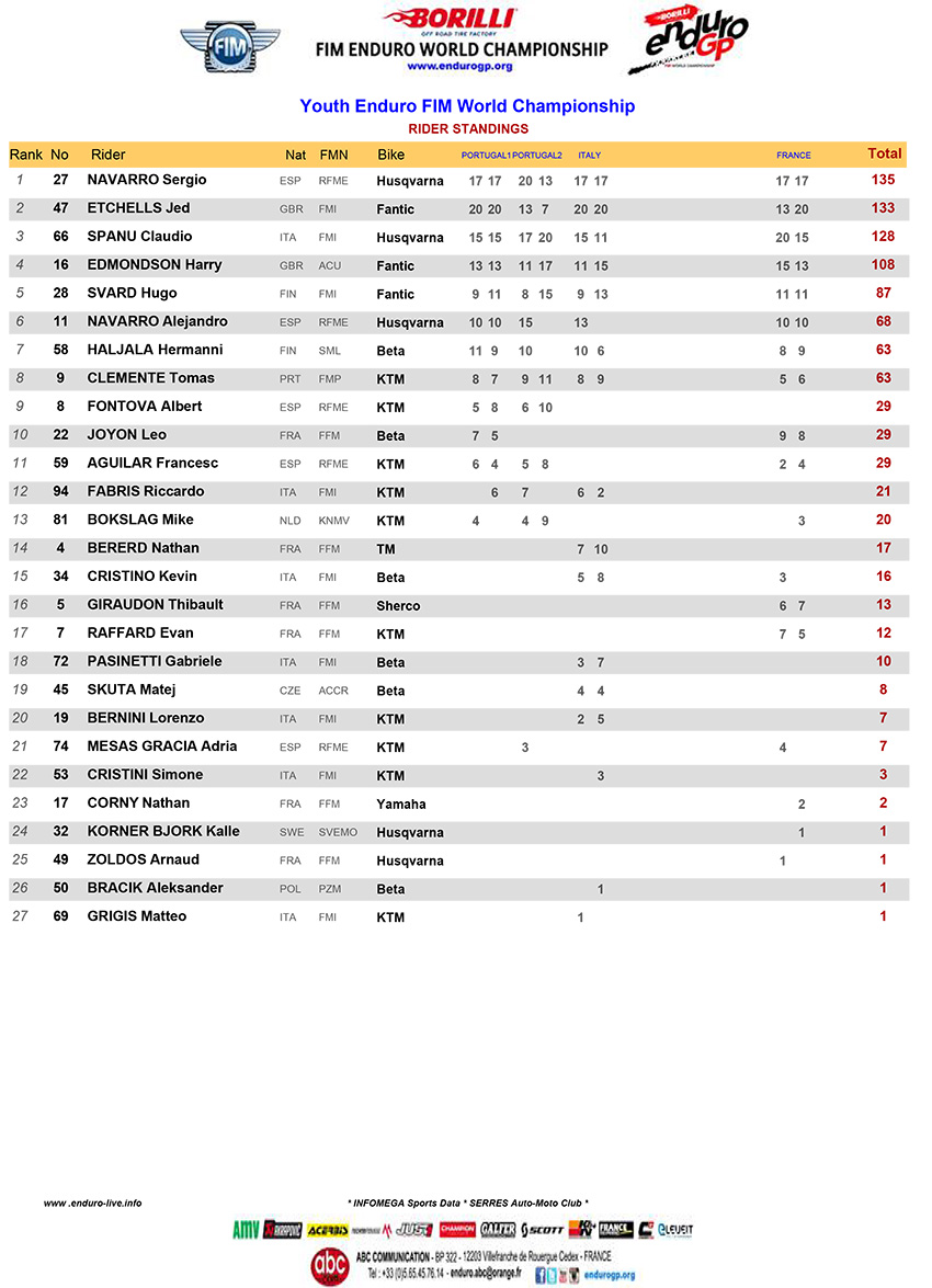 ey_final-standings-2020