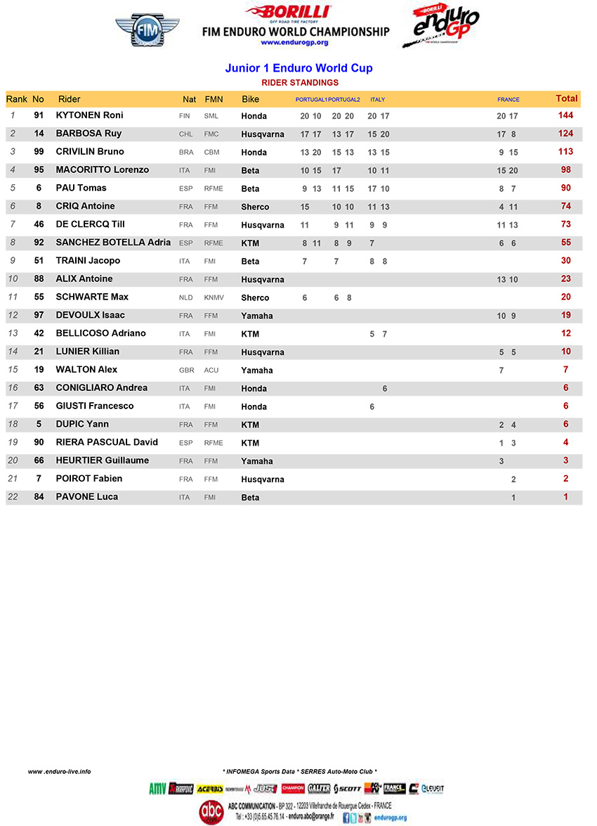 j1_final-standings-2020