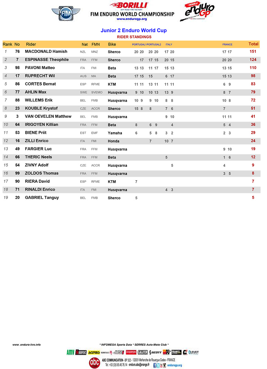 j2_final-standings-2020