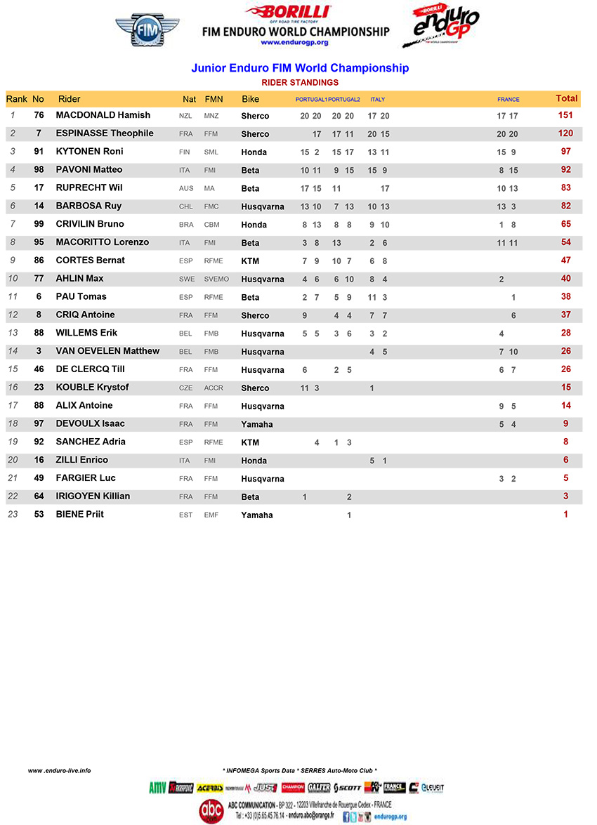 jr_final-standings-2020