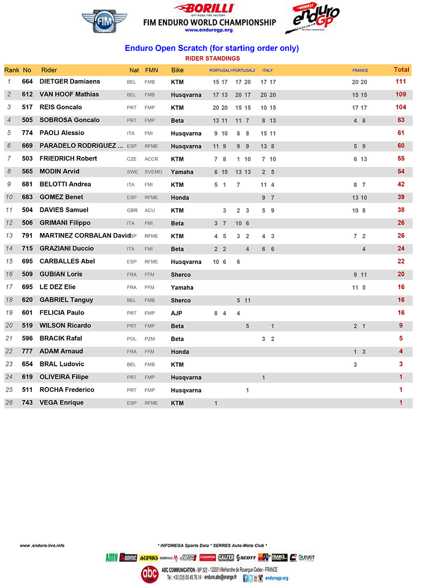open_final-standings-2020