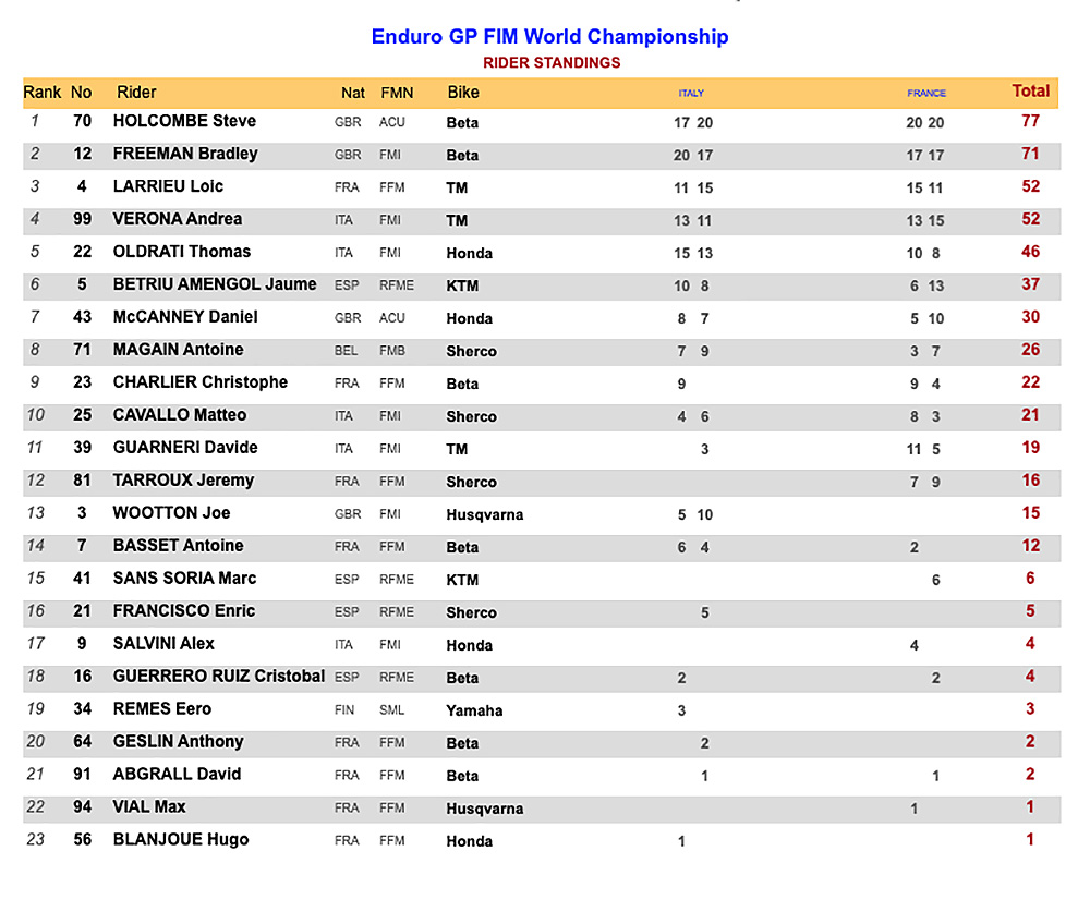 egp_standings_before_portugal_