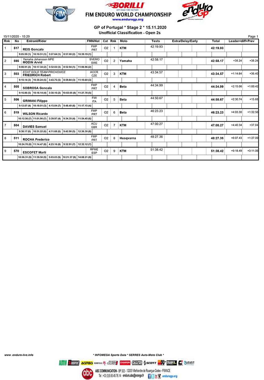 endurogp_portugal_d2_results_o2t