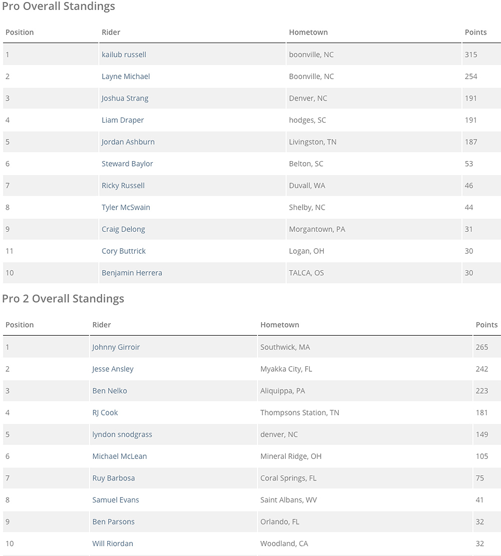 fg_sprint_enduro_champiosnhip_positions