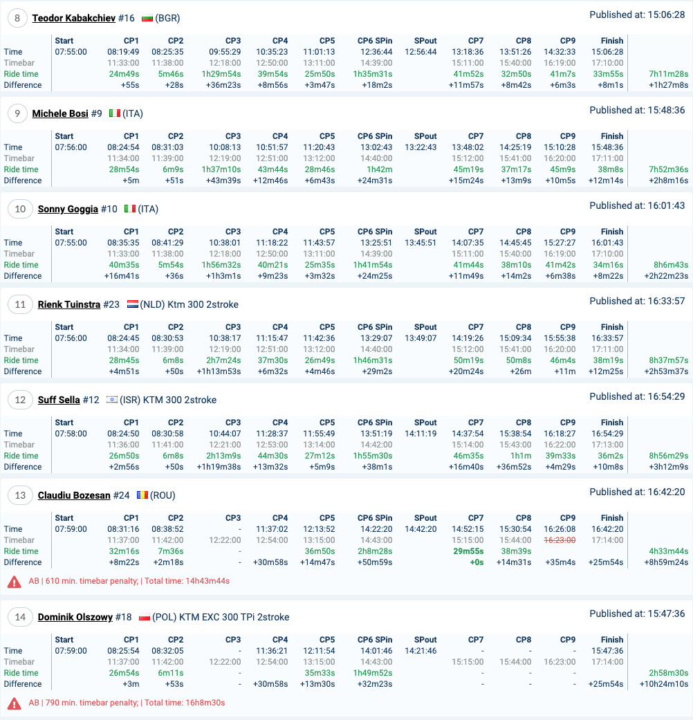 copy_romaniacs_results_day3_gold2