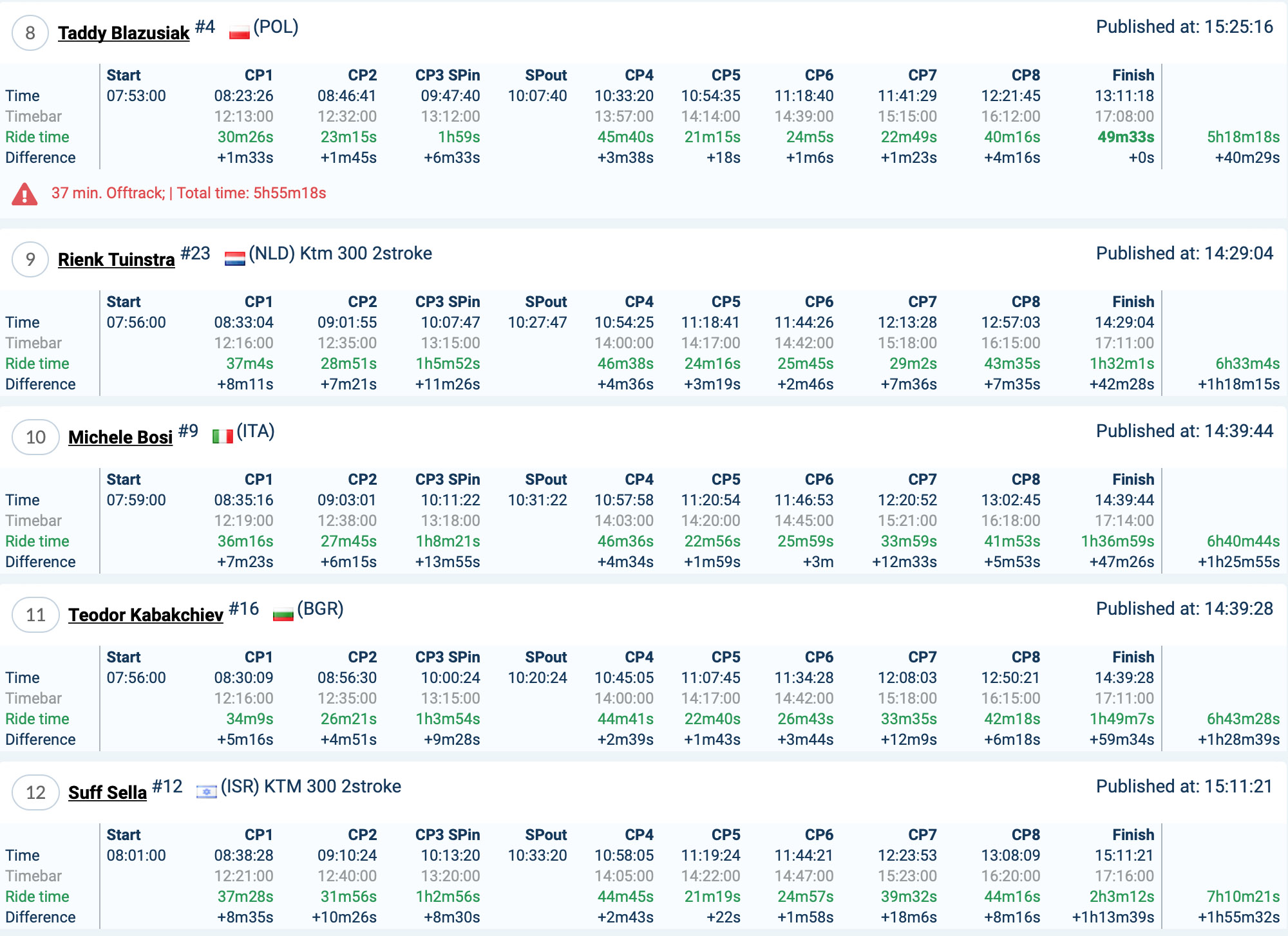 romaniacs_results_day1_gold2-copy