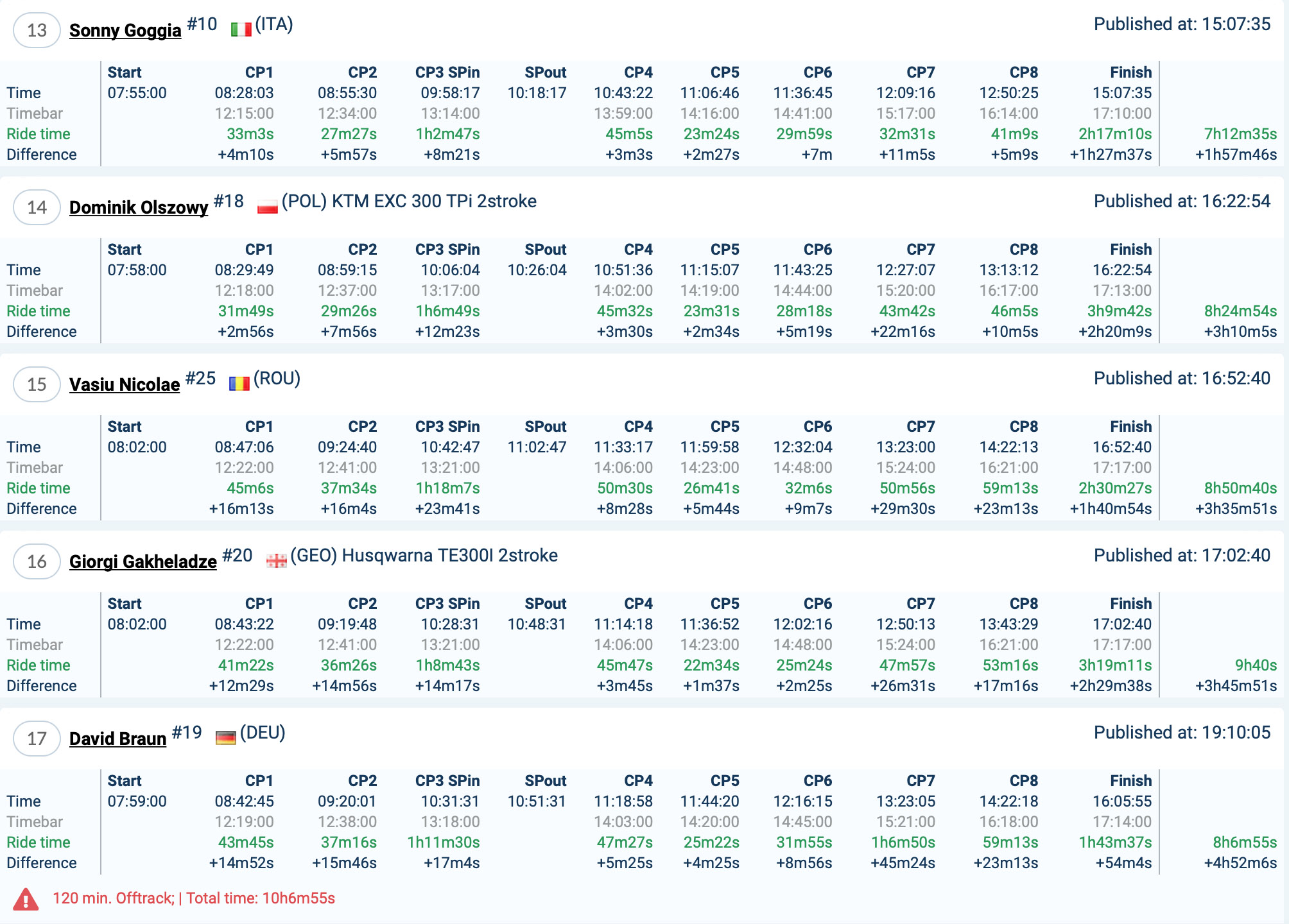 romaniacs_results_day1_gold3-copy