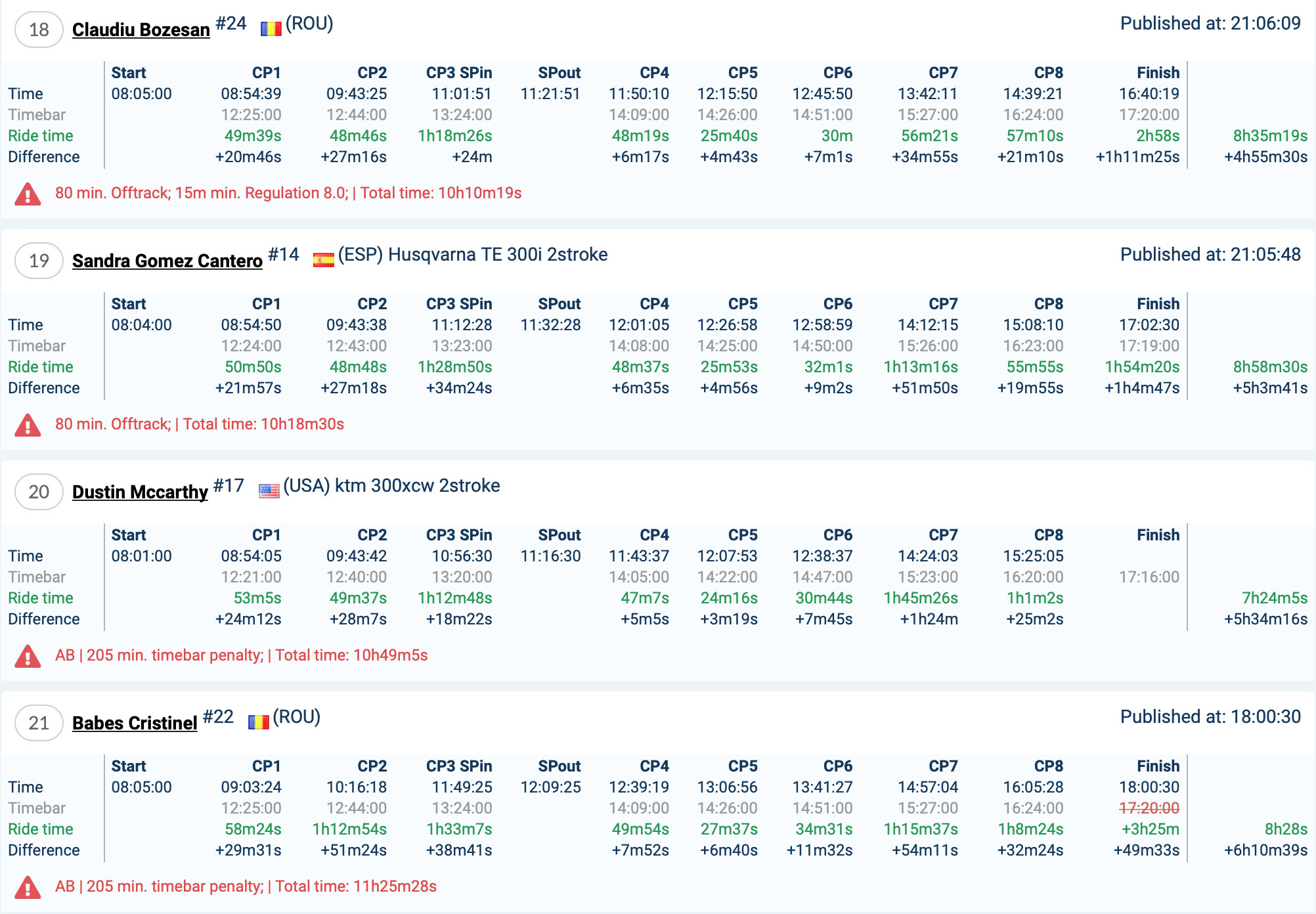 romaniacs_results_day1_gold4-copy