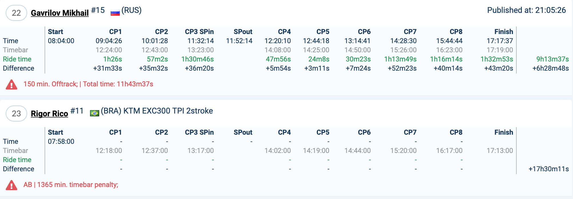 romaniacs_results_day1_gold5-copy