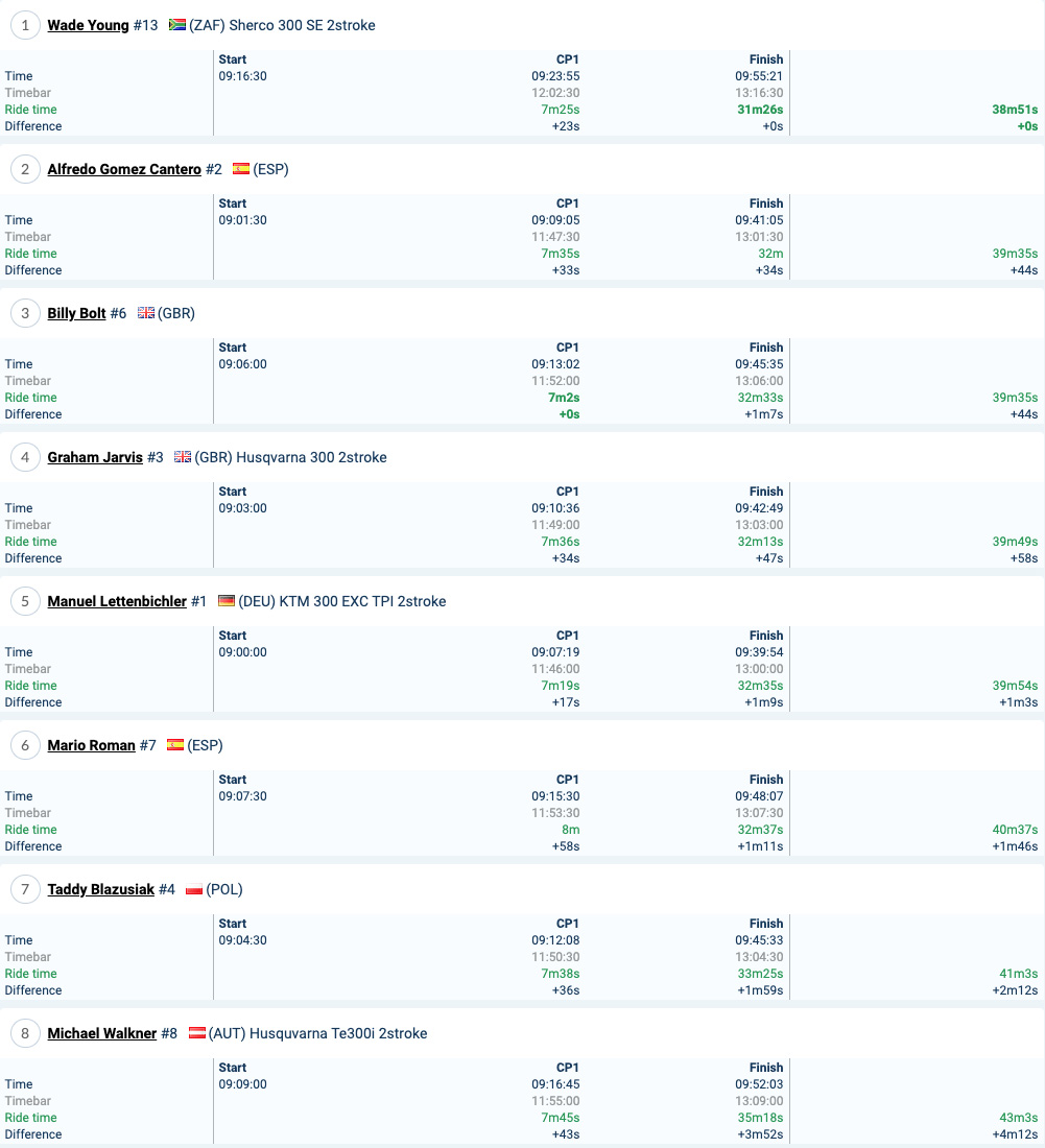 2020_romaniacs_prologue_results_gold1
