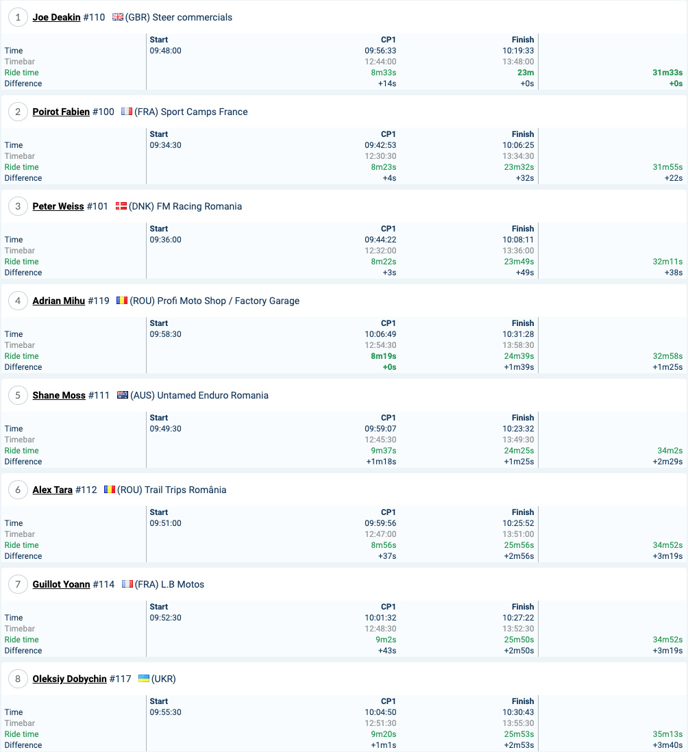 2020_romaniacs_prologue_results_silver1