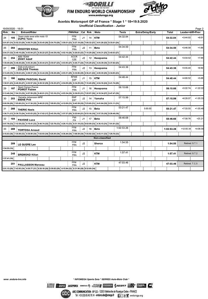 frenchgp_ej_results_d1-2