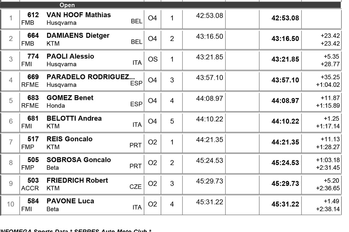 endurogp_results_italy-gp-day-1_open-3