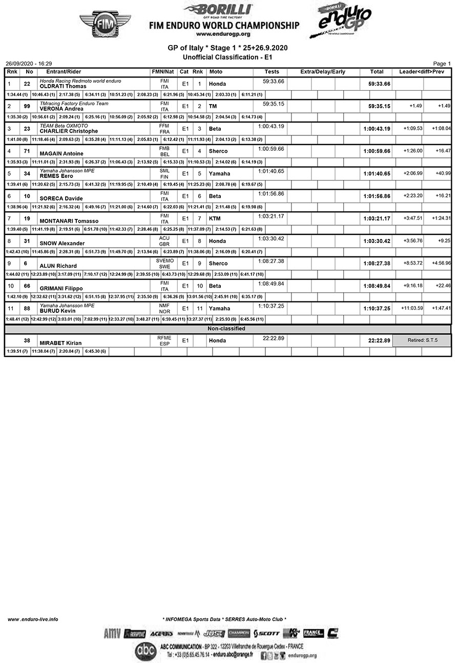 endurogp_results_italy_2020_e1