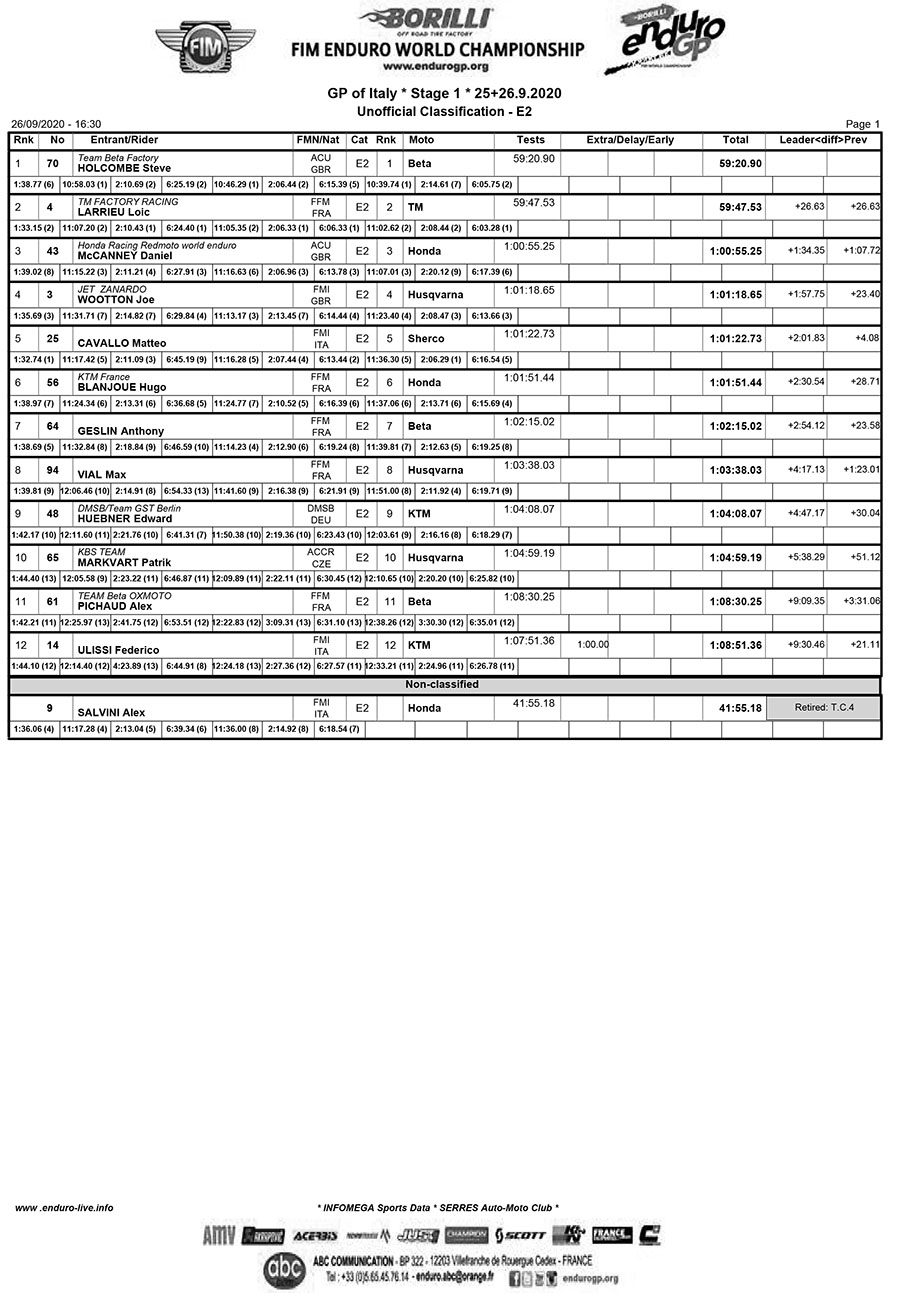 endurogp_results_italy_2020_e2