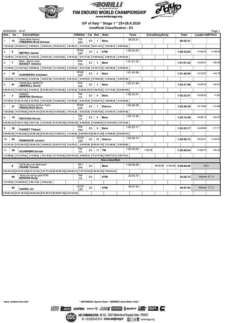 endurogp_results_italy_2020_e3