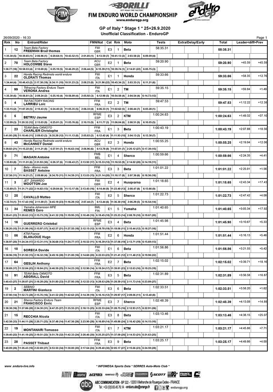 endurogp_results_italy_2020_egp-1