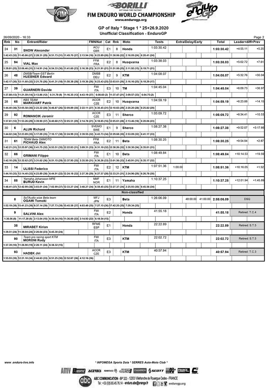 endurogp_results_italy_2020_egp-2