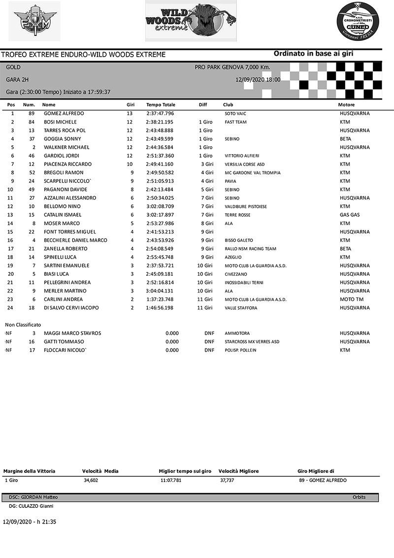 wild_woods-extreme_gold_results_