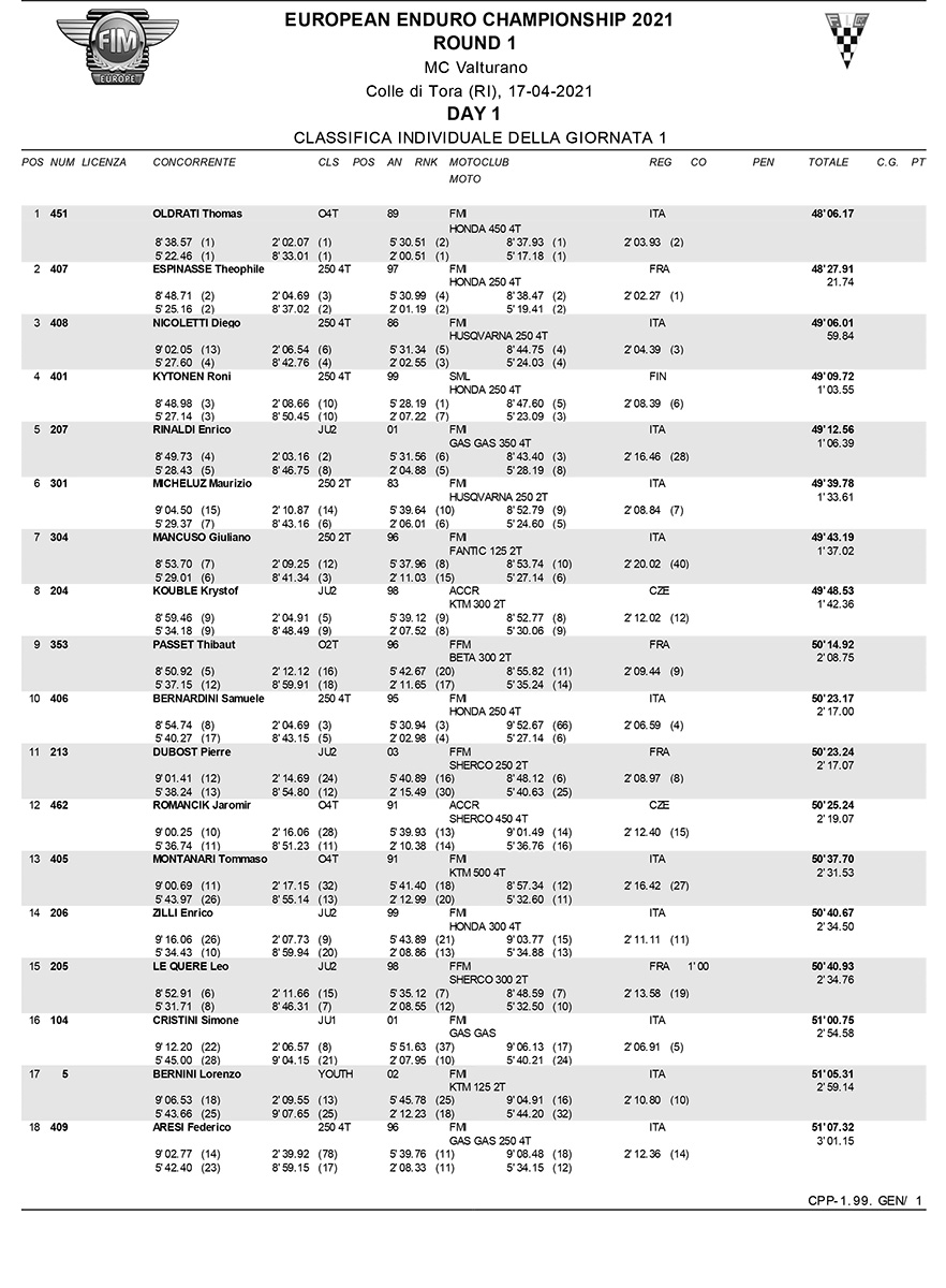 2021-04-17-overall-1