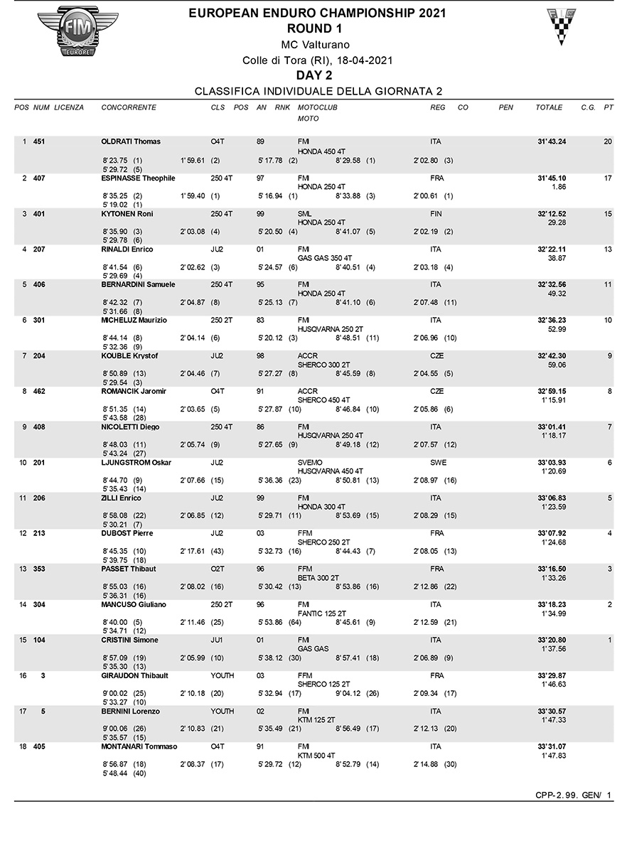 2021-04-18-overall-1