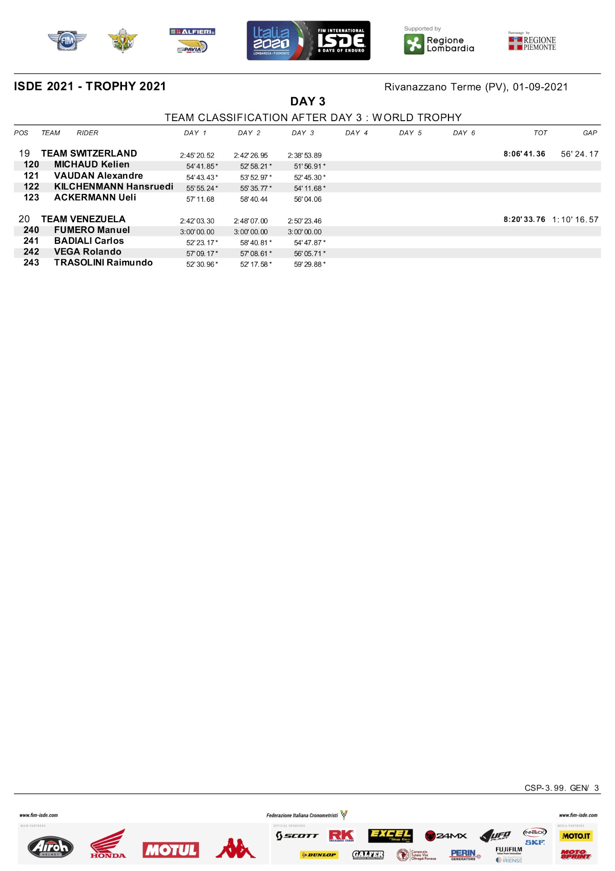 world-trophy-3
