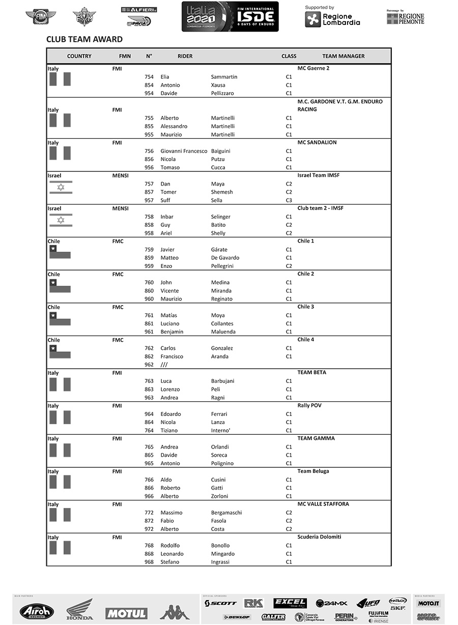 fim_isde_2021_provisional-entry-list-club-team-awards-11