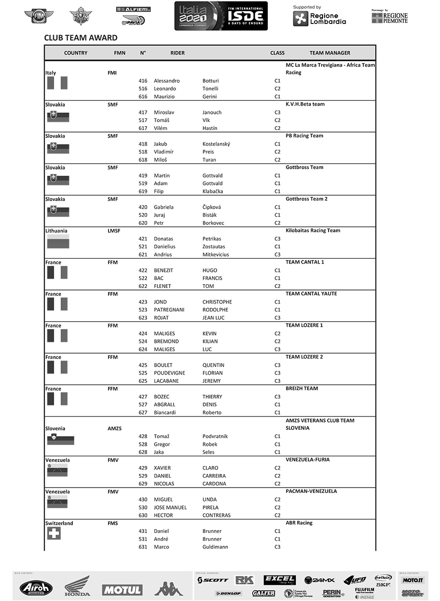 fim_isde_2021_provisional-entry-list-club-team-awards-2